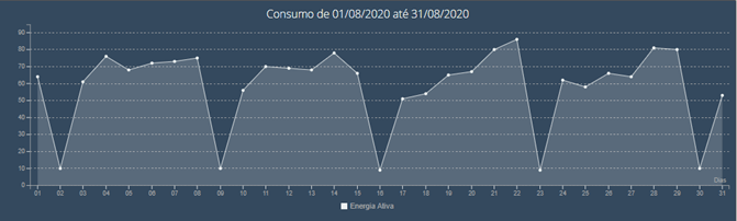 SMARTGREEN TECNOLOGIA