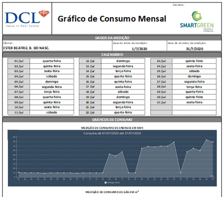 SMARTGREEN TECNOLOGIA